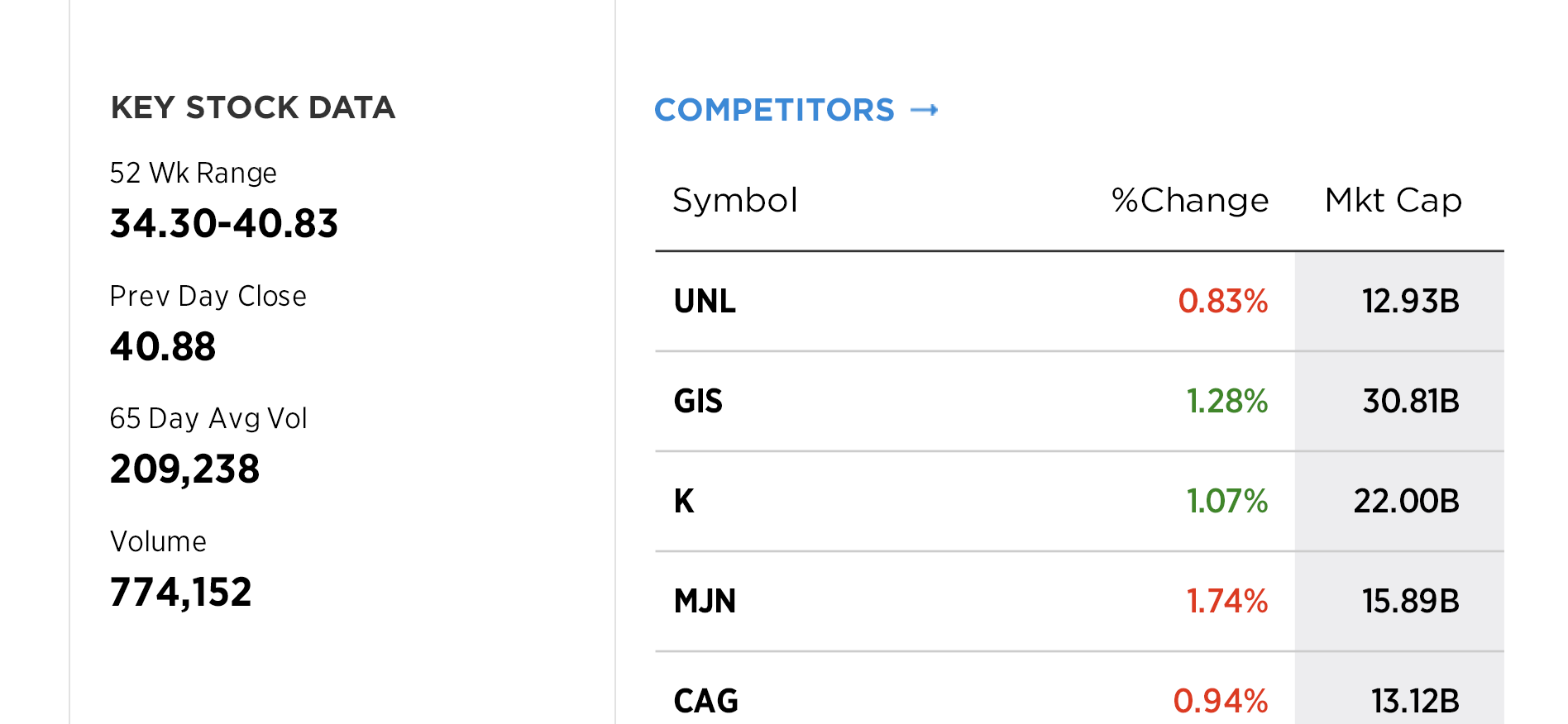 Screenshot of Key Stock Data