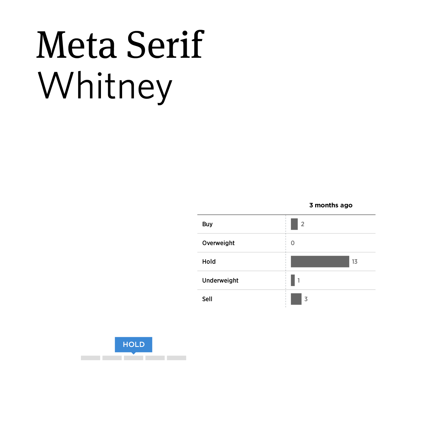 Style guide elements